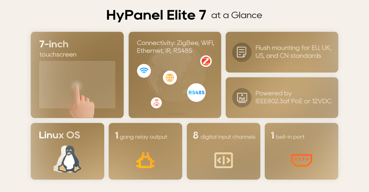 Meet the HyPanel Elite 7: The Smart Hub That Does It All