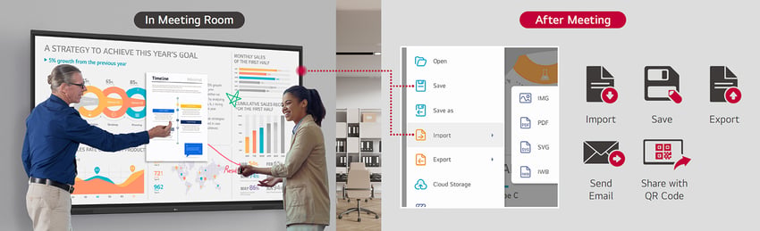 LG Createboard teaching Alloys